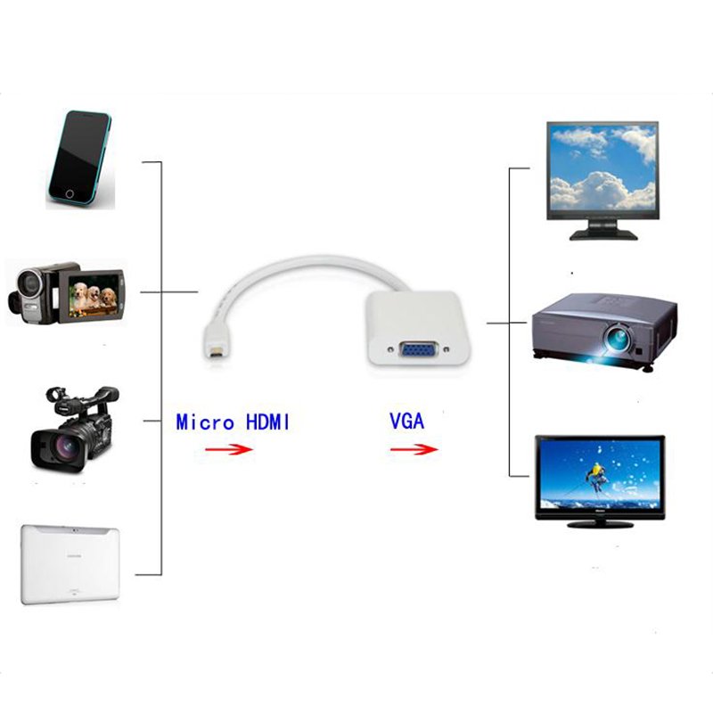 Dây cáp micro HDMI to VGA