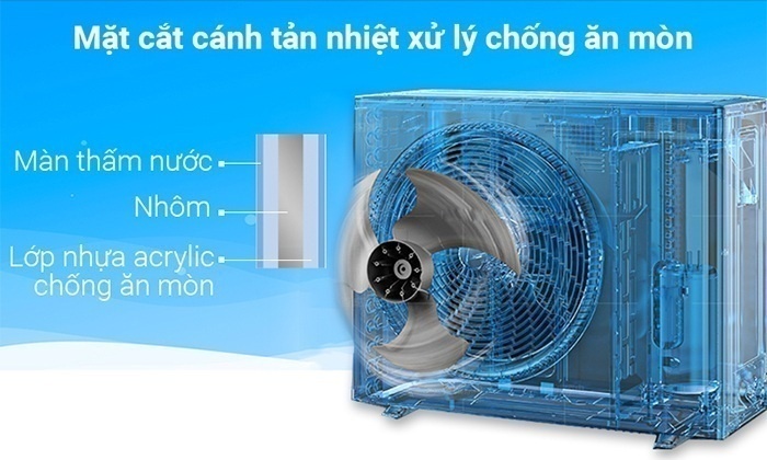 Điều hòa 1 chiều Midea MSAB1-24CRN1 24.000BTU