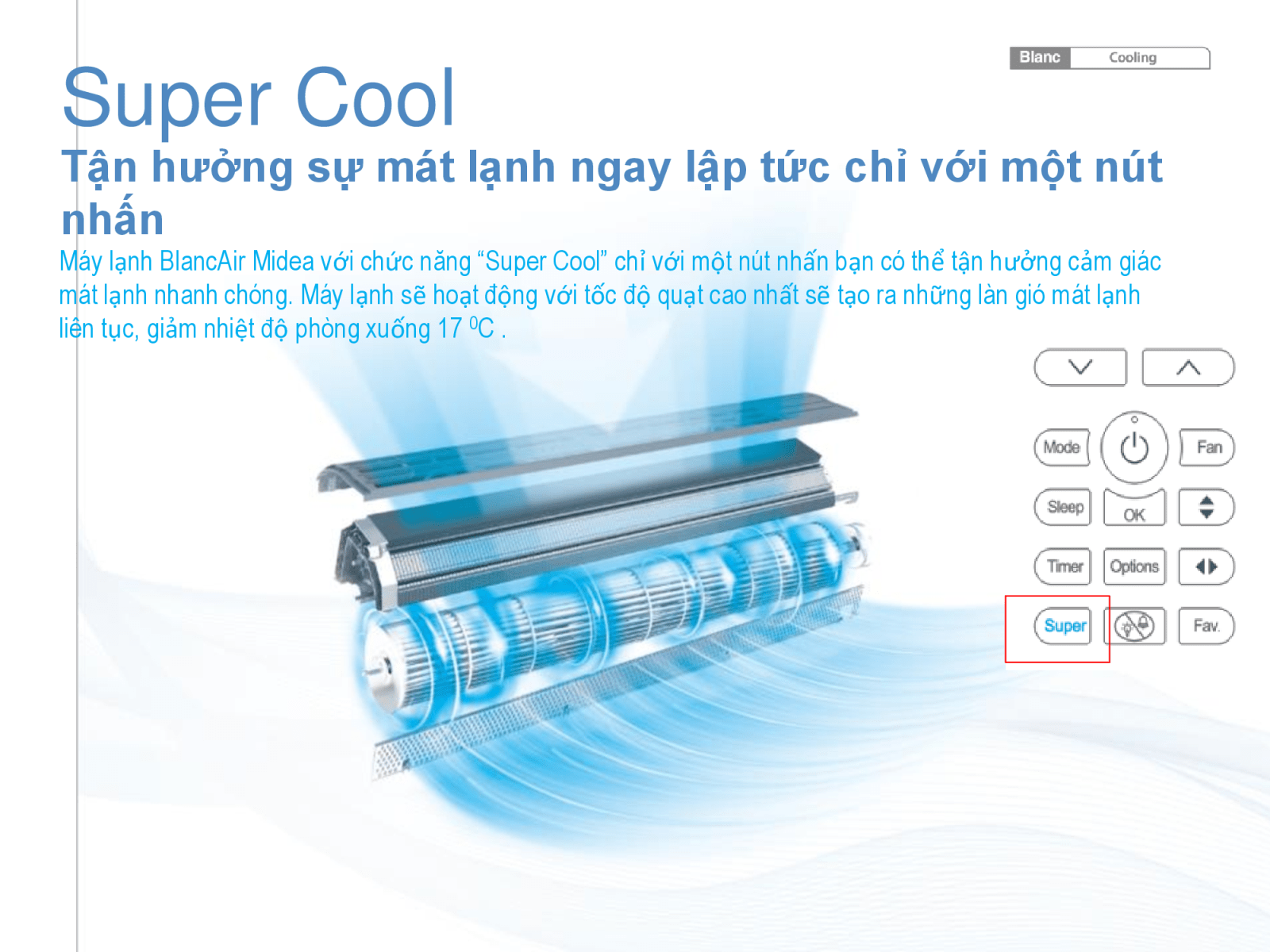 Điều hòa 1 chiều Midea MSMA2-18CRN1 18.000 BTU