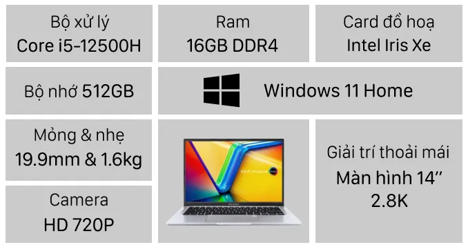 Laptop Asus Vivobook A1405ZA-KM264W