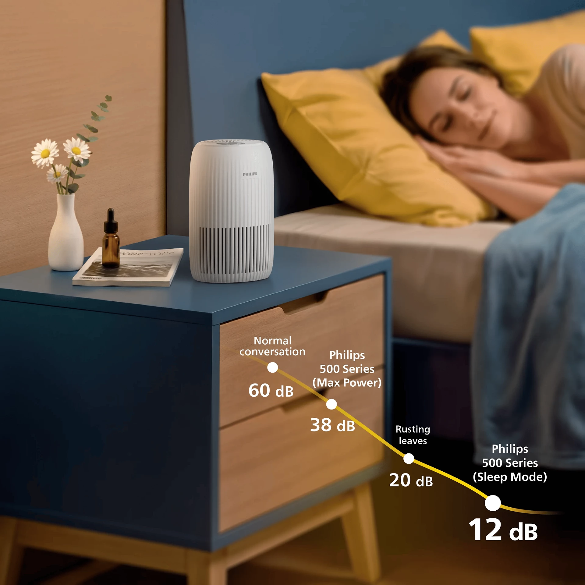 Lọc không khí Philips AC0520/10