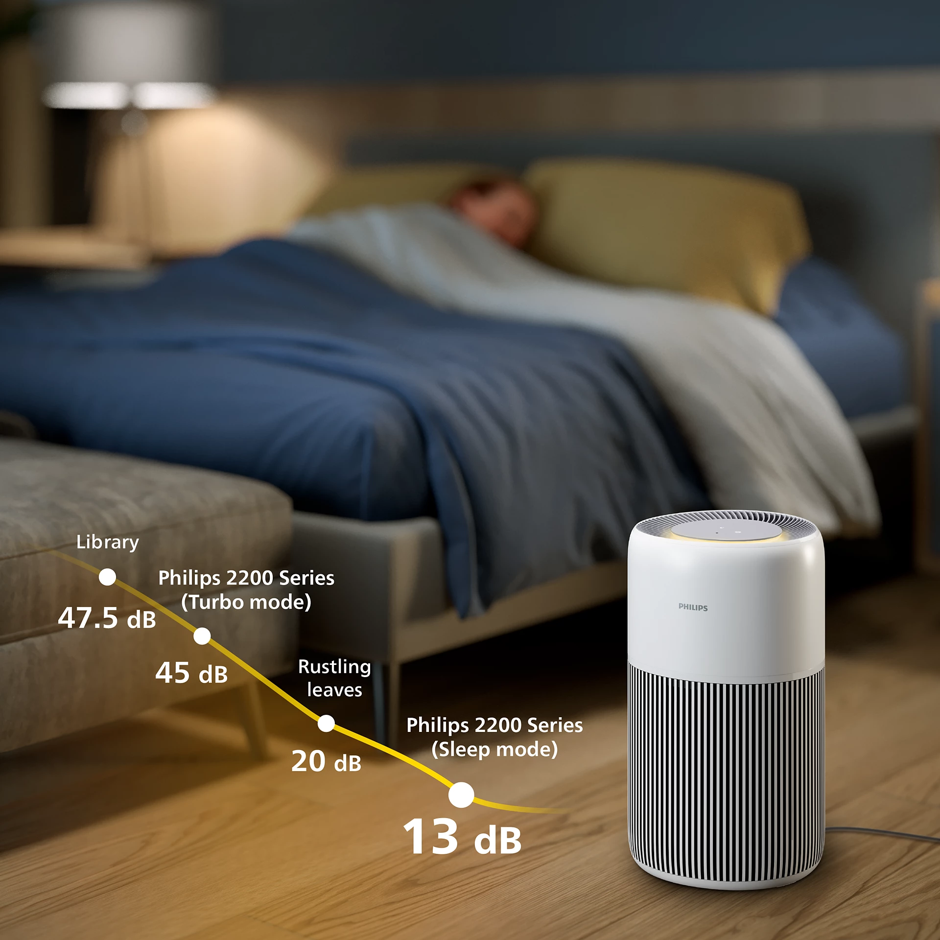 Lọc không khí Philips AC2220/10