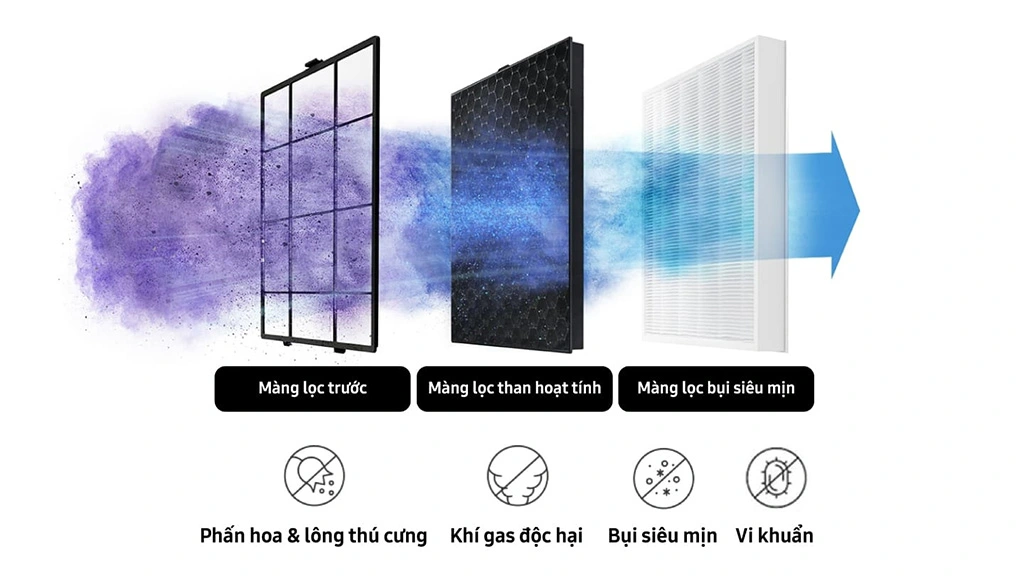 Lọc không khí Samsung AX32BG3100GBSV- Thailand