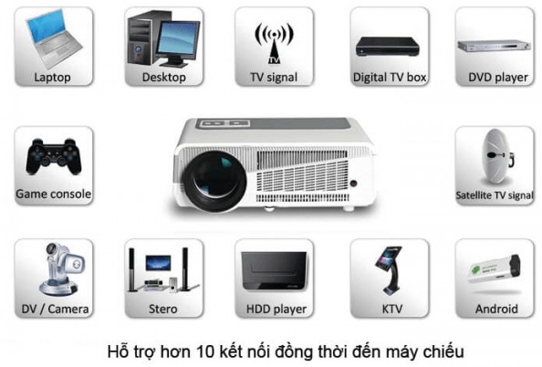 Máy chiếu LED BullPro BP600A-Wireless, Hỗ trợ 1080P