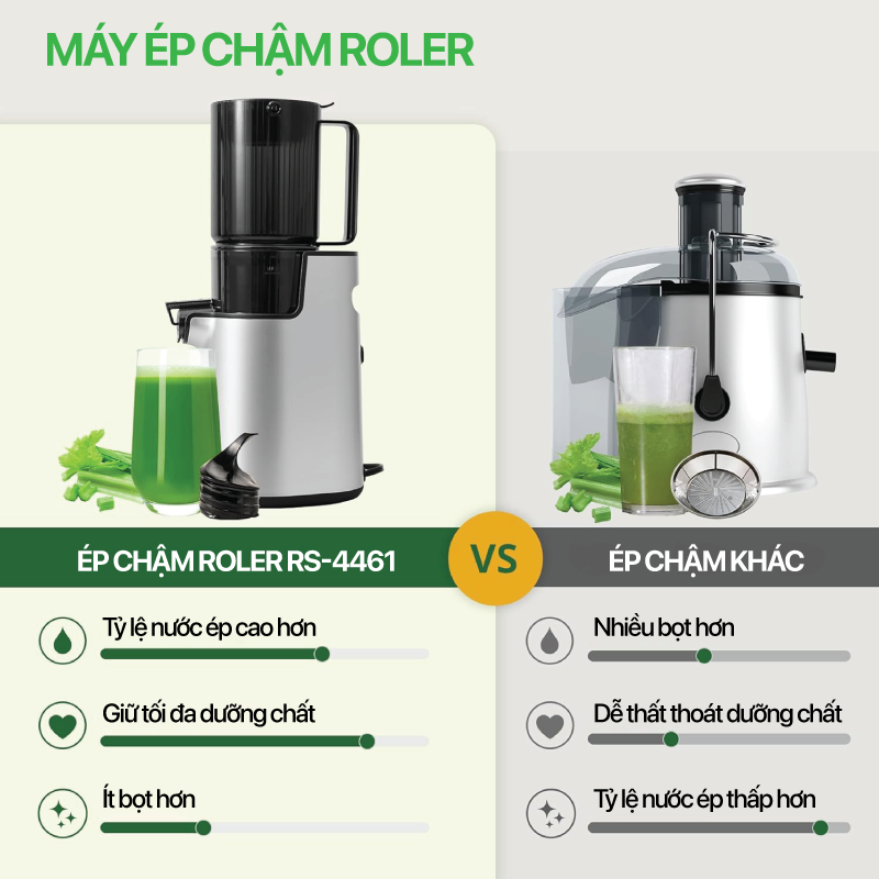 Máy ép chậm đa năng Roler RS-4461