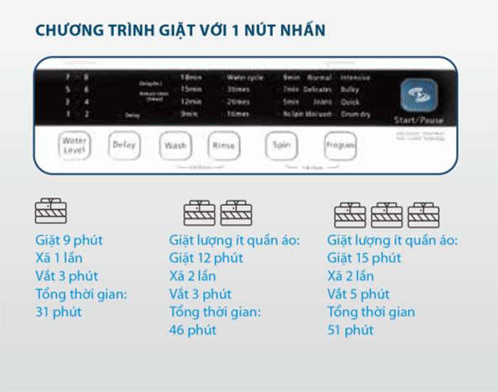 Máy giặt 8.5Kg Midea MAN-8507 lồng đứng
