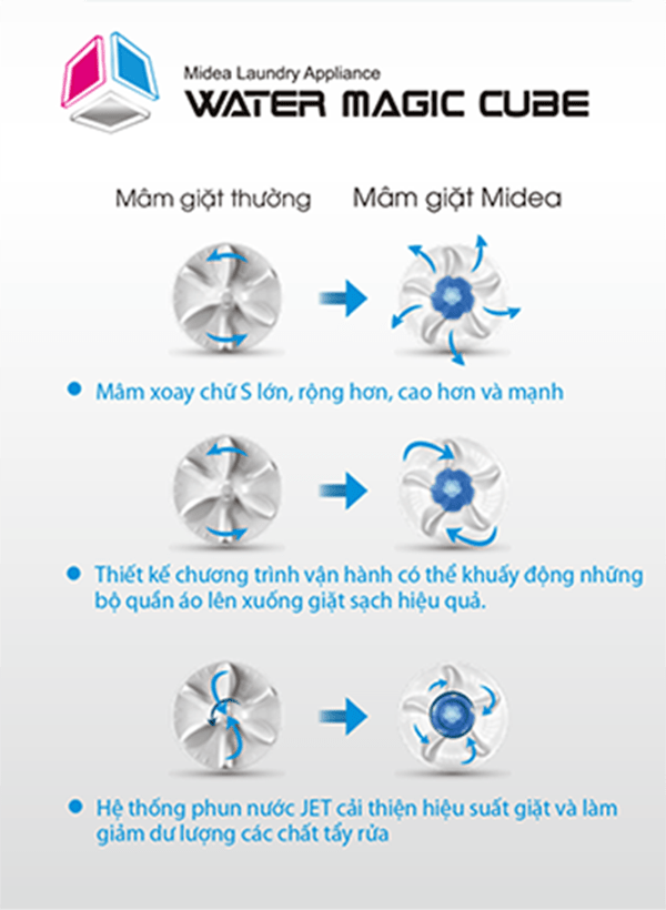Máy giặt 8.5Kg Midea MAN-8507 lồng đứng