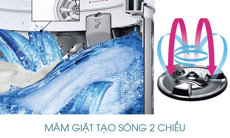 Máy giặt 9 Kg Panasonic NA-F90X5LRV lồng đứng