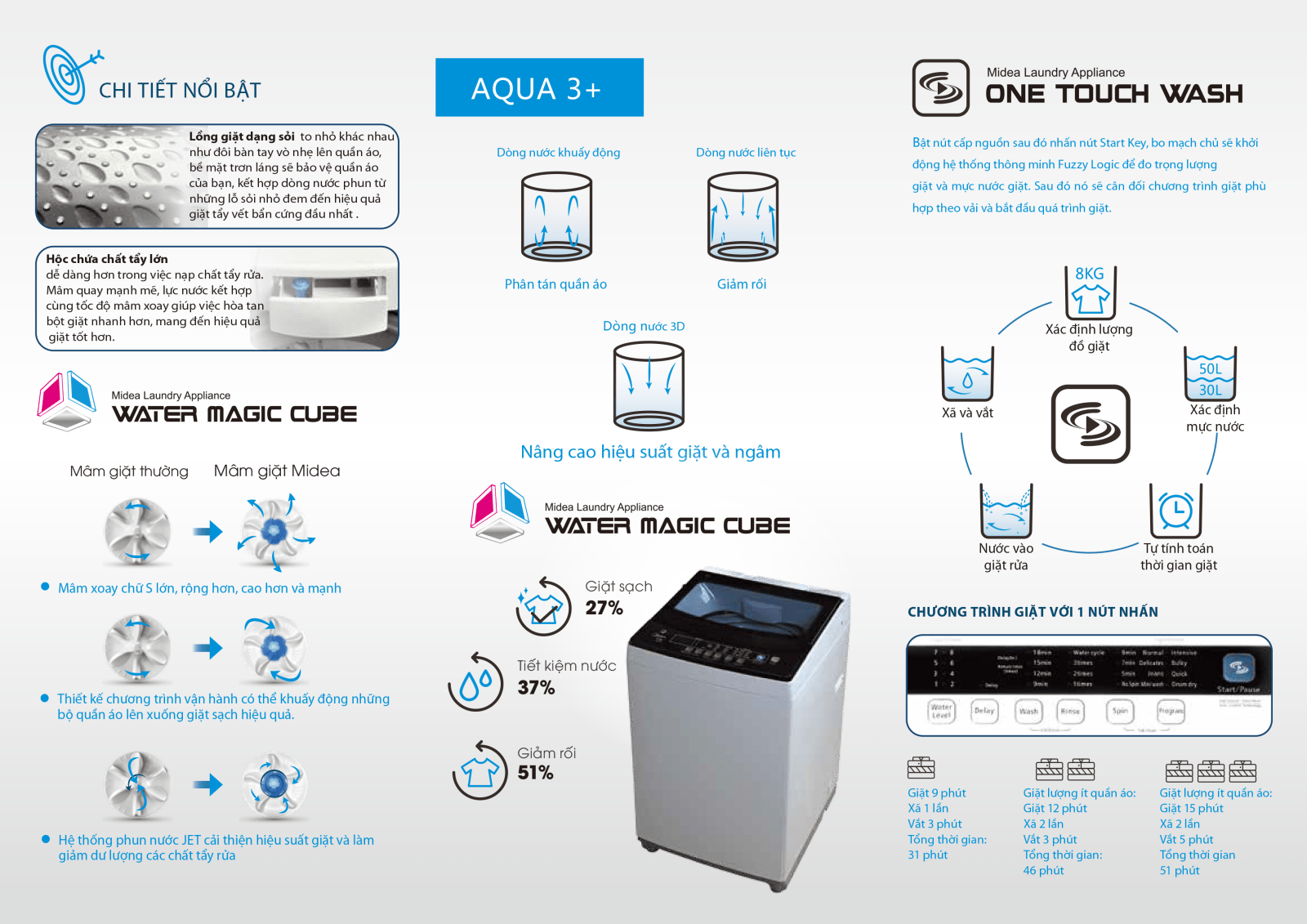 Máy giặt 9.5Kg Midea MAN-9507 lồng đứng