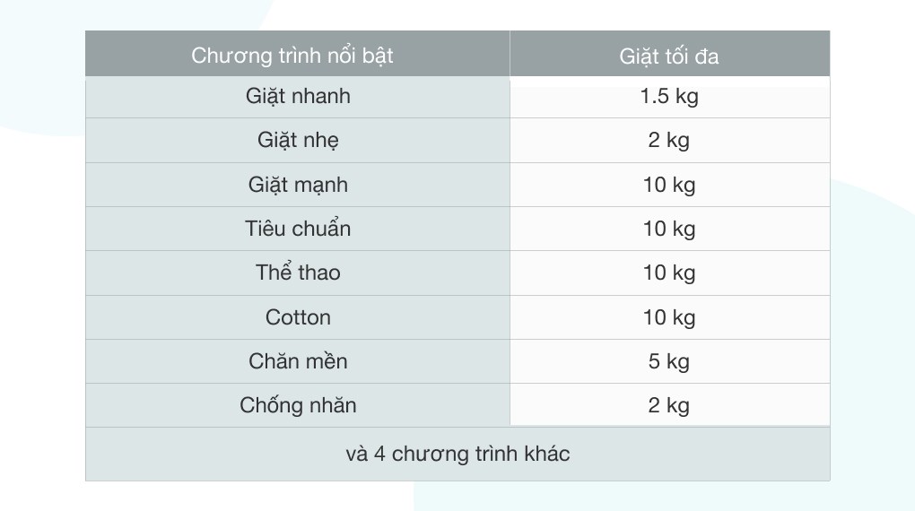 Máy giặt Aqua 10 Kg AQW-FR101GT.BK