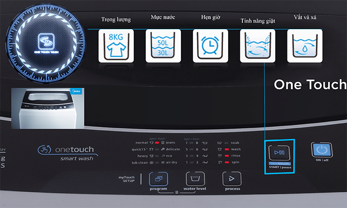 Máy giặt Midea 7.5Kg MAS7502(WB)
