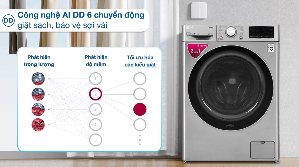 Máy giặt thông minh LG AI DD 9kg+ sấy 5kg FV1409G4V