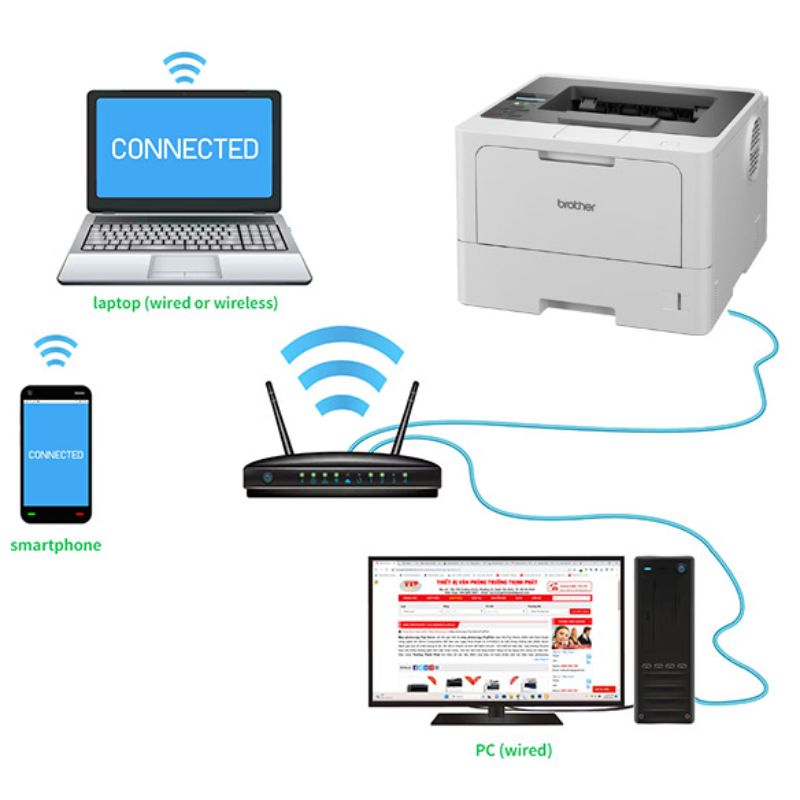 Máy in laser đen trắng Brother HL-L5210DN (In đảo mặt| A4| A5| USB| LAN)