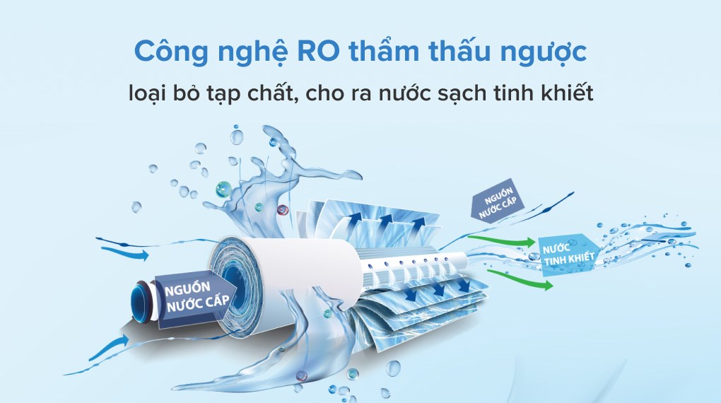 Máy lọc nước bán công nghiệp Mutosi RO 6 cấp MP-30