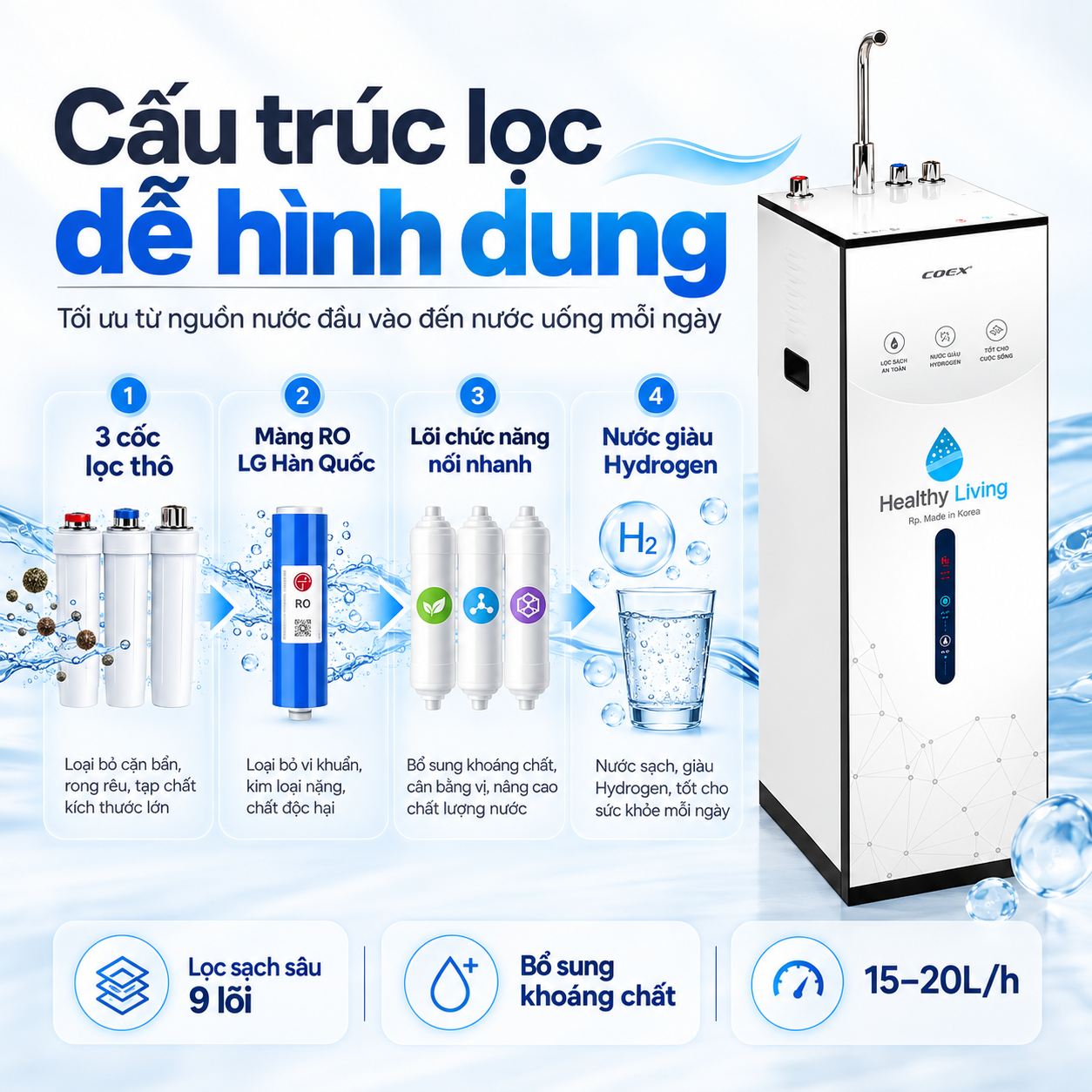 Máy lọc nước nóng lạnh Hydrogen 9 cấp Coex WP-7311H (Slim-White)