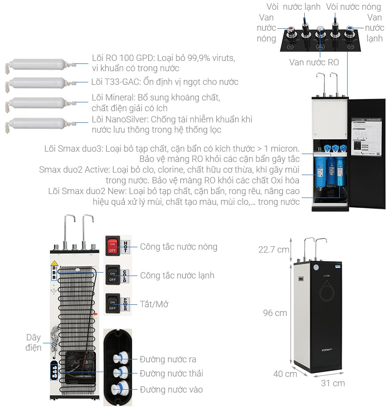Máy lọc nước nóng lạnh Karofi Optimus Duo O-D138