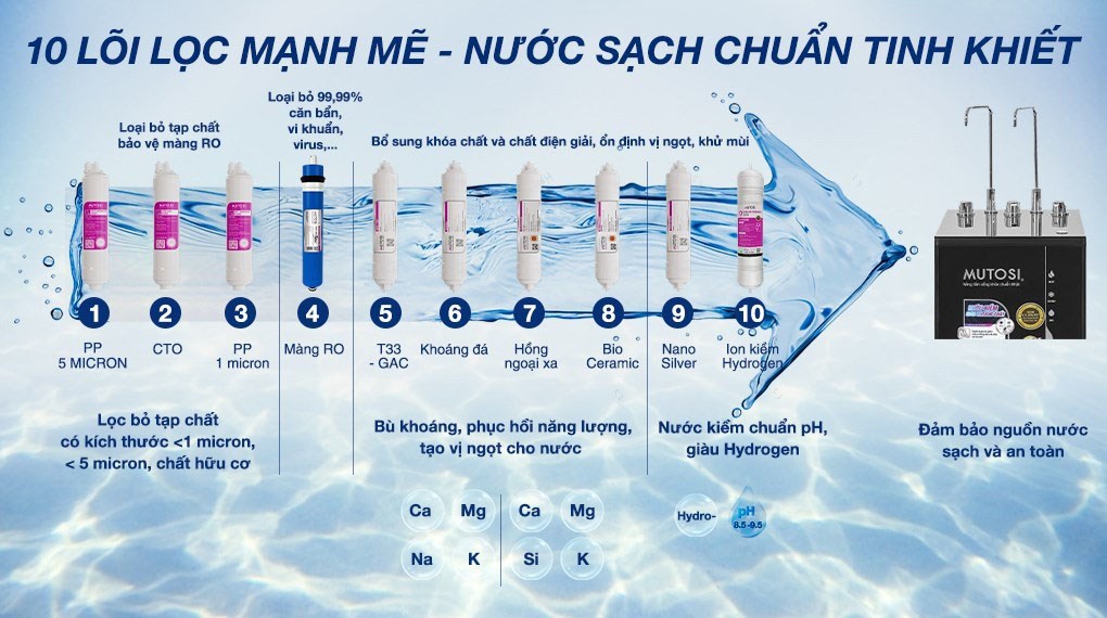 Máy lọc nước nóng lạnh nguội ion kiềm Mutosi Hydrogen 10 cấp MP-S1021H