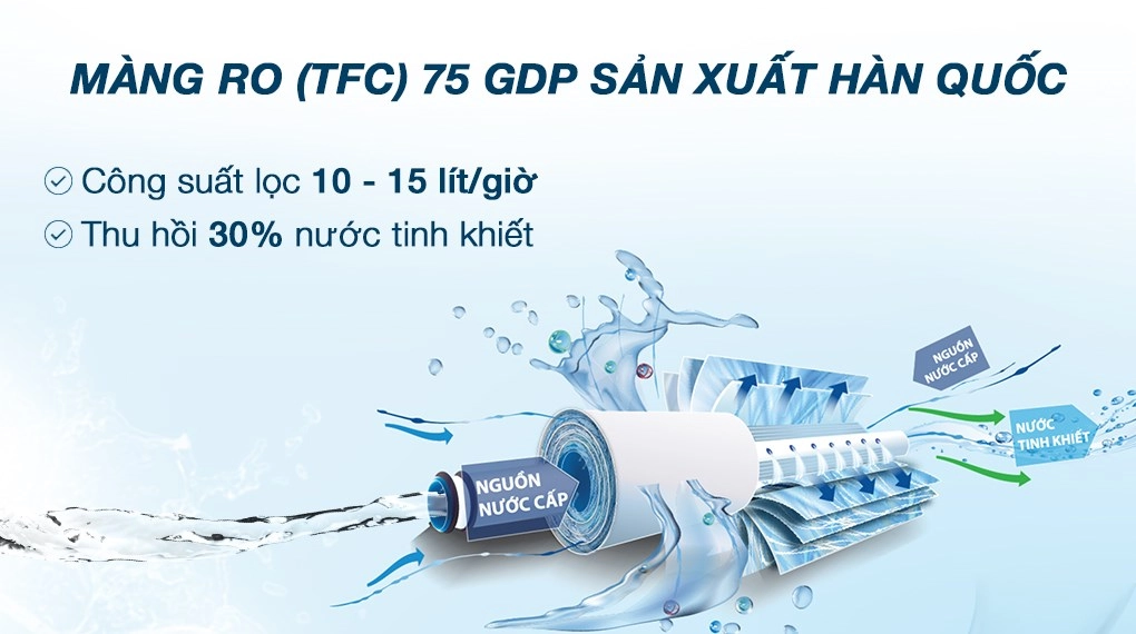 Máy Lọc Nước nóng lạnh Sunhouse RO 9 cấp SHA76215CK