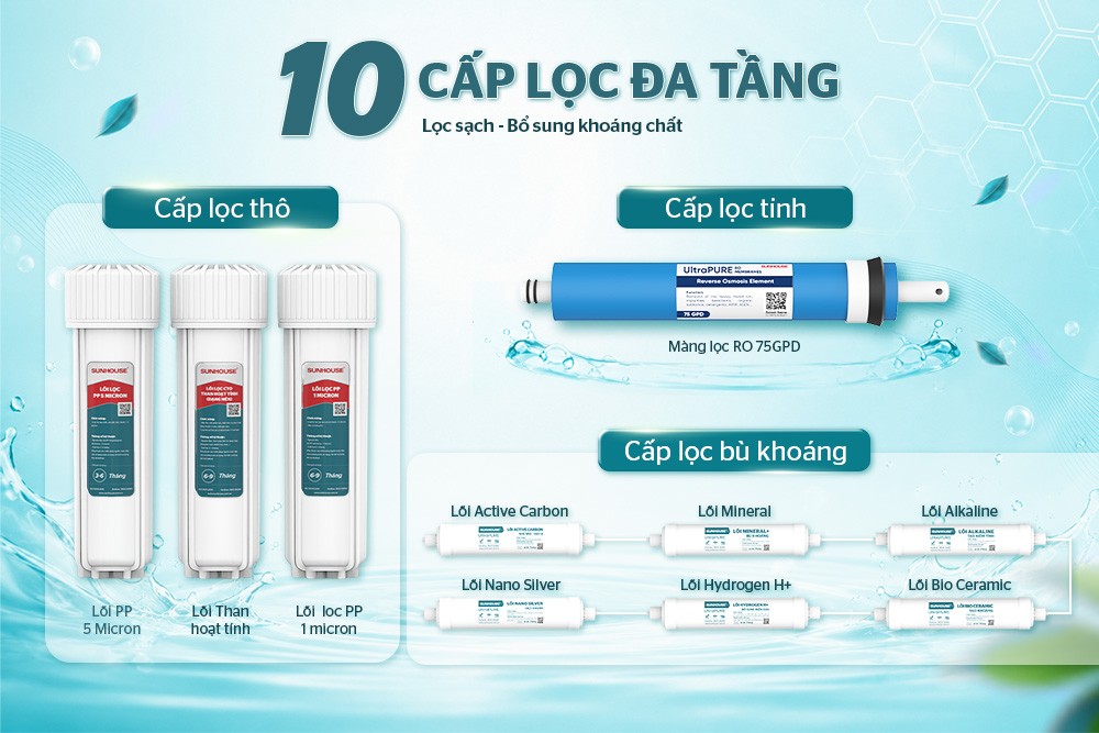 Máy lọc nước RO Sunhouse 10 cấp SHA8856UA