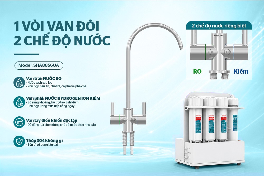 Máy lọc nước RO Sunhouse 10 cấp SHA8856UA