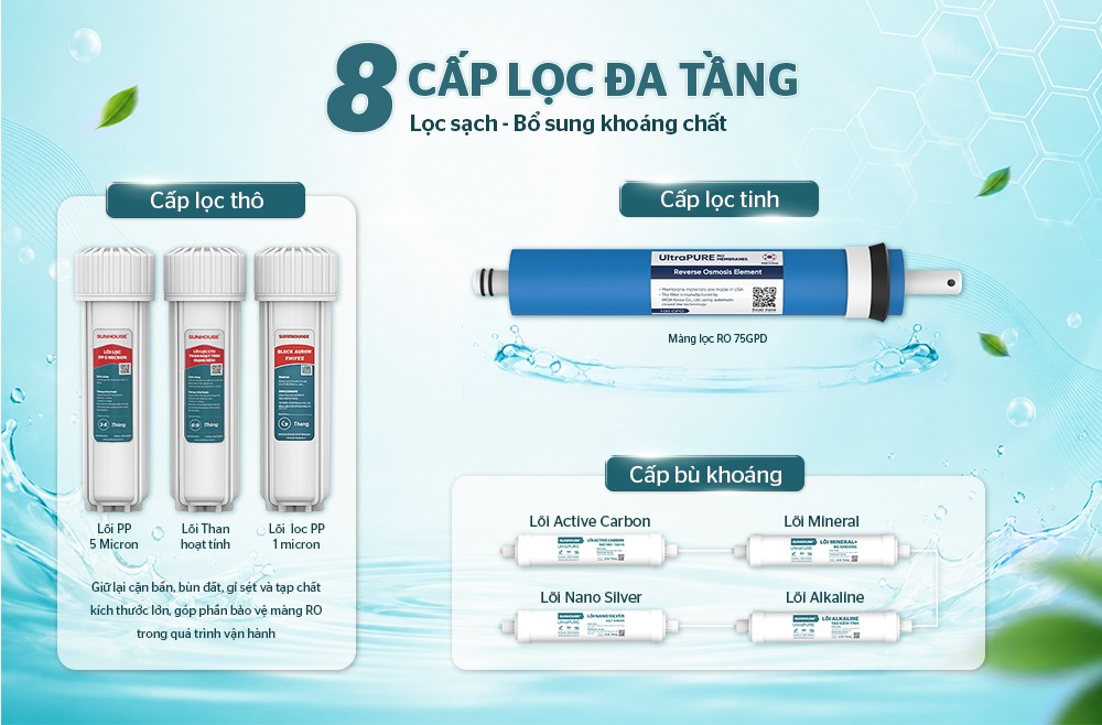 Máy lọc nước RO Sunhouse 8 cấp SHA8868U-để gầm