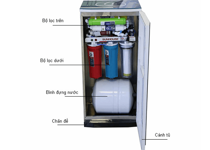 Máy lọc nước Sunhouse 10 lõi SHR88010K
