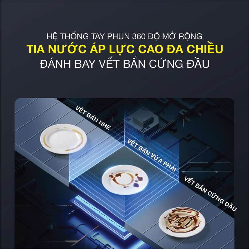 Máy rửa bát sấy khô và mở cửa tự động công nghệ 1 chạm 15 bộ Inverter Roler RDW-5518.3-SG