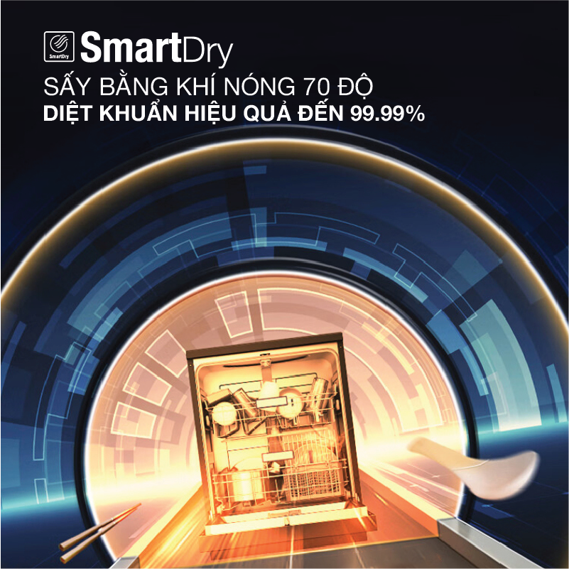 Máy rửa bát sấy khô và mở cửa tự động công nghệ 1 chạm 15 bộ Inverter Roler RDW-5518.3-SG