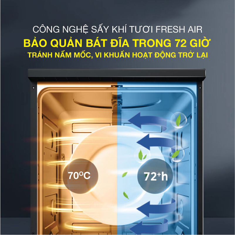 Máy rửa bát sấy khô và mở cửa tự động công nghệ 1 chạm 15 bộ Inverter Roler RDW-5518.3-SG