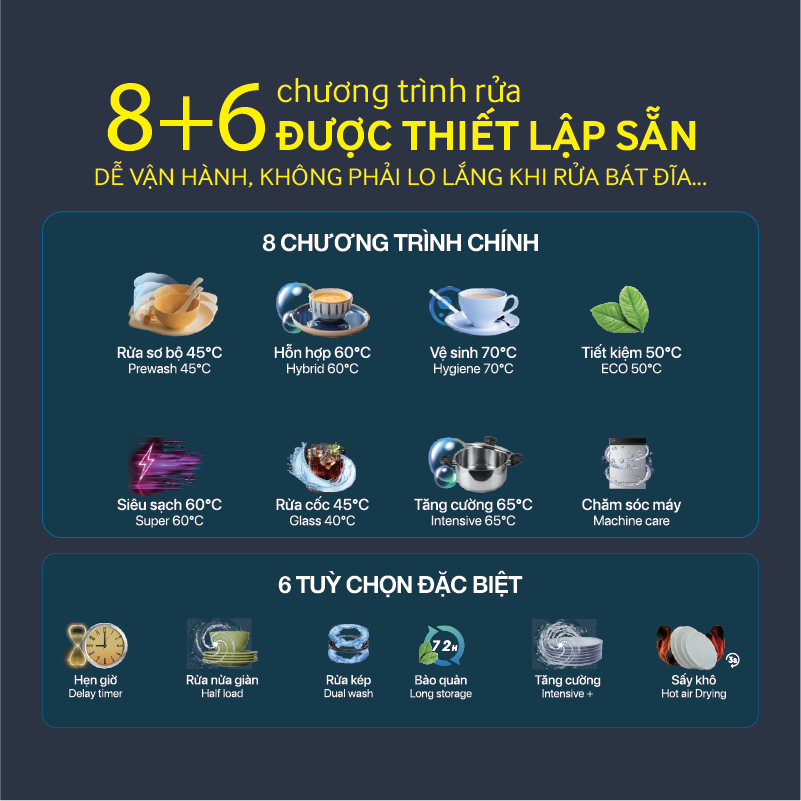 Máy rửa bát sấy khô và mở cửa tự động công nghệ 1 chạm 15 bộ Inverter Roler RDW-5518.3-SG