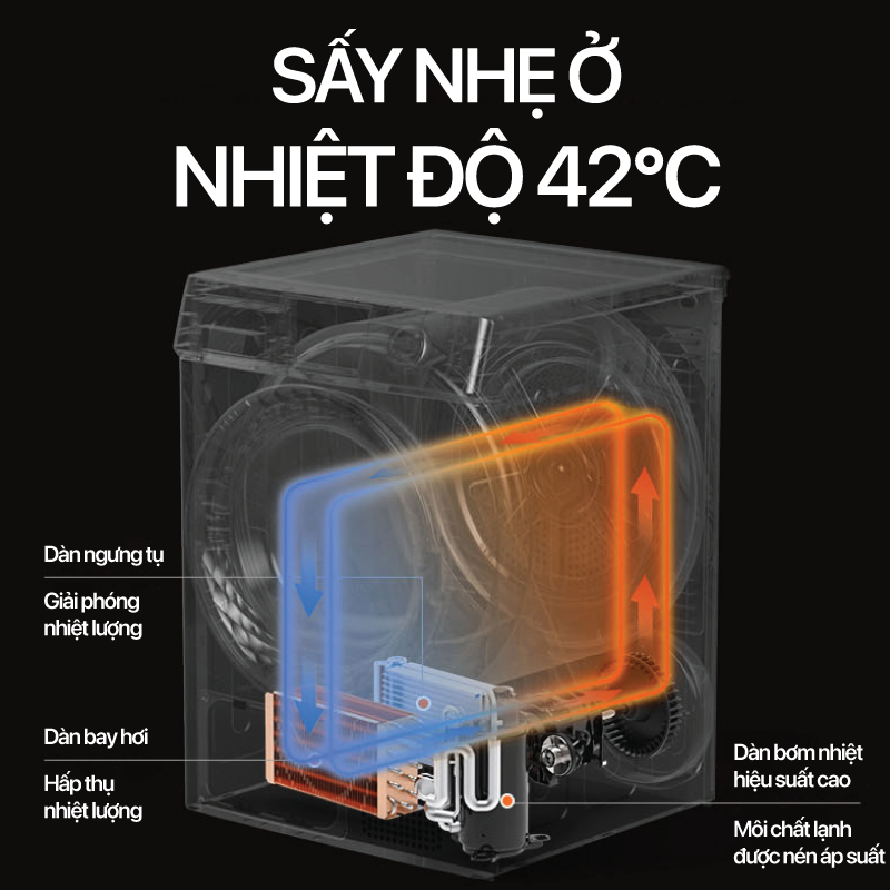 Máy sấy THÔNG MINH AI Heat Pump inverter 10.5 KG COEX - COEX CD-10HPBDS