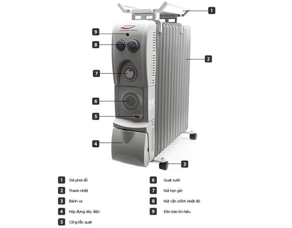 Máy sưởi dầu Nonan SD-03 13 thanh