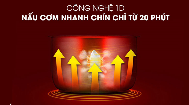 Nồi cơm điện 1.8L Sunhouse SHD8658/SHD8606