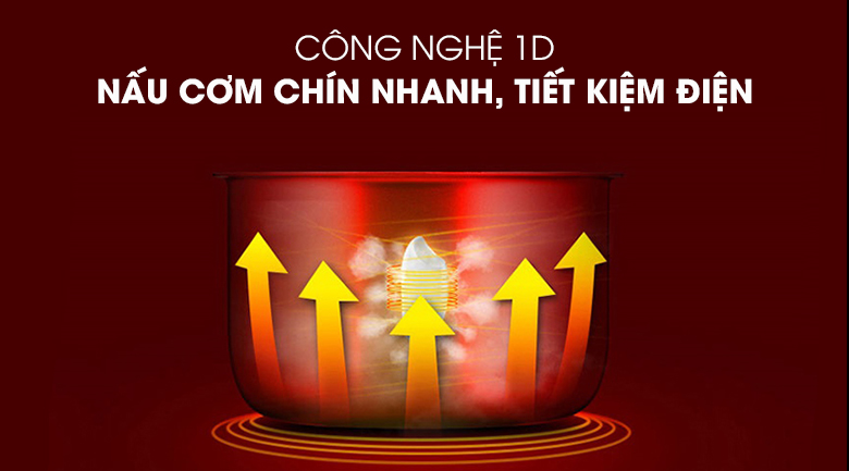 Nồi cơm điện cơ nắp rời 1,8L Sunhouse SHD8125