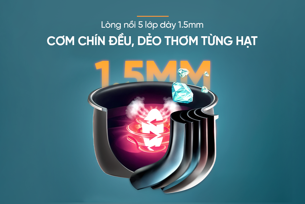Nồi cơm điện cơ Sunhouse SHD8300