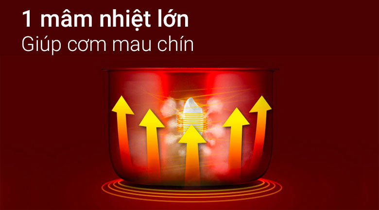 Nồi cơm điện Midea CM06SA