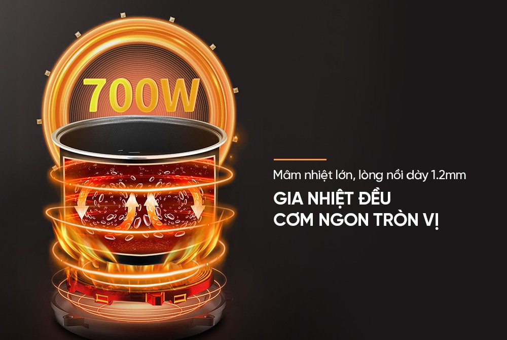 Nồi cơm điện tử lòng nồi niêu 1,5L Sunhouse SHD8825