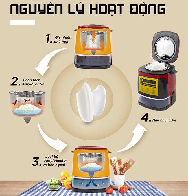 Nồi cơm điện tử Magic A-510