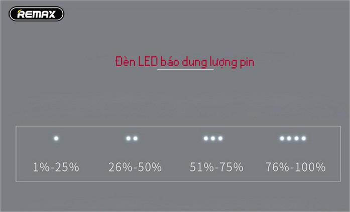 Pin tích điện Remax Flinc 5000mAh (RPL-25)