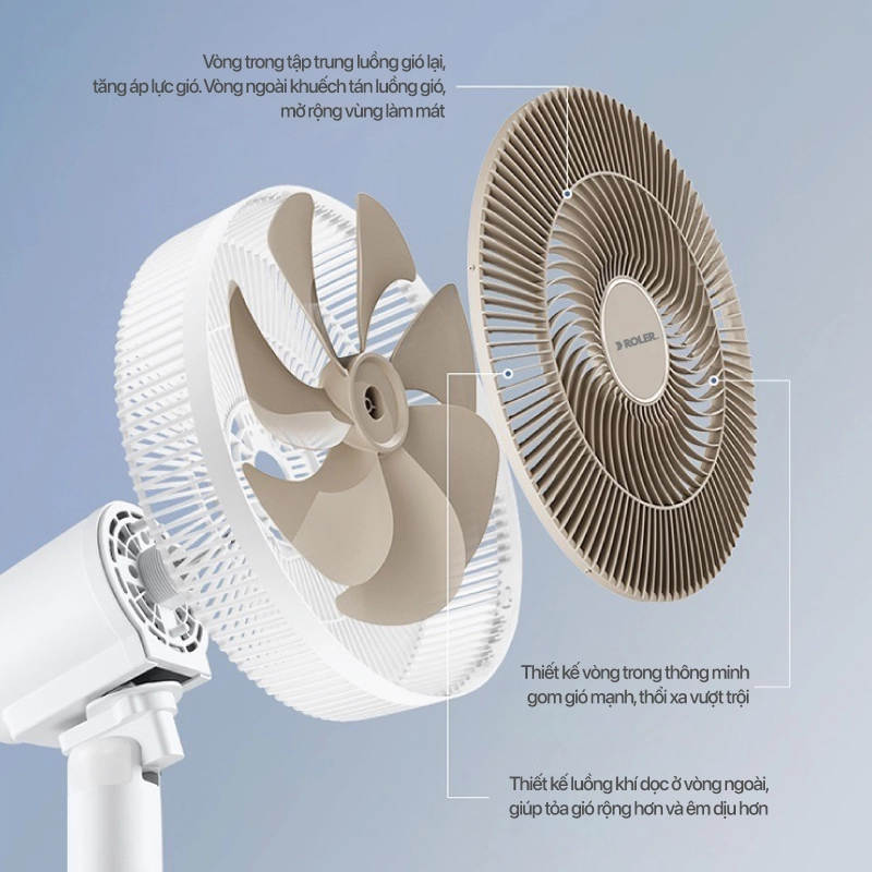 Quạt cây thông minh 7 cánh Roler RF-7124A Mầu trắng (Điều khiển từ xa)