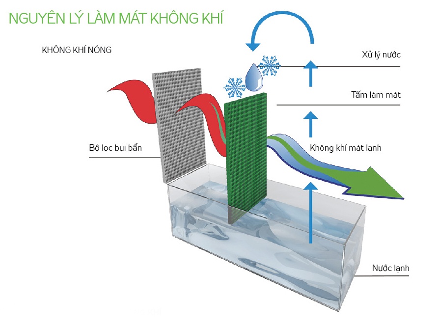 Quạt điều hòa Kangaroo KG50F20