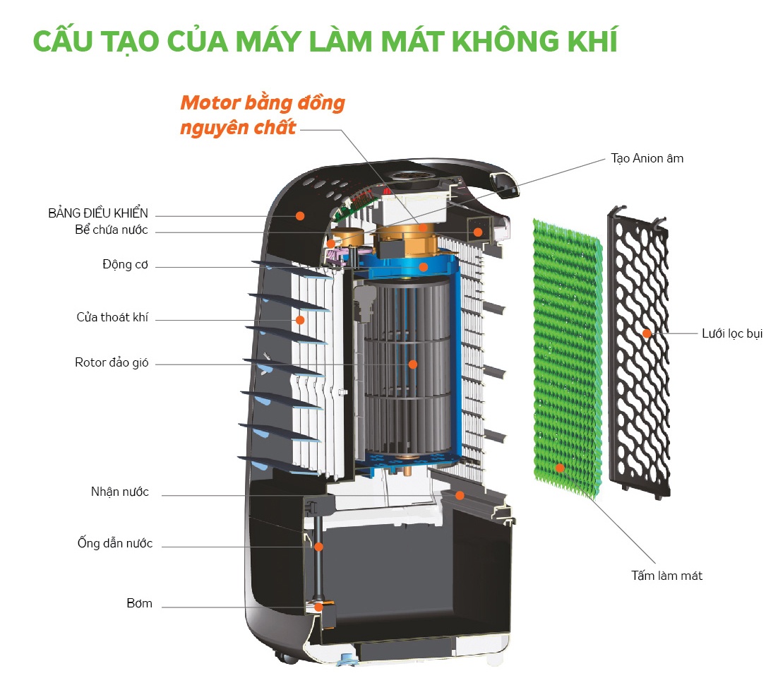 Quạt điều hòa Kangaroo KG50F20