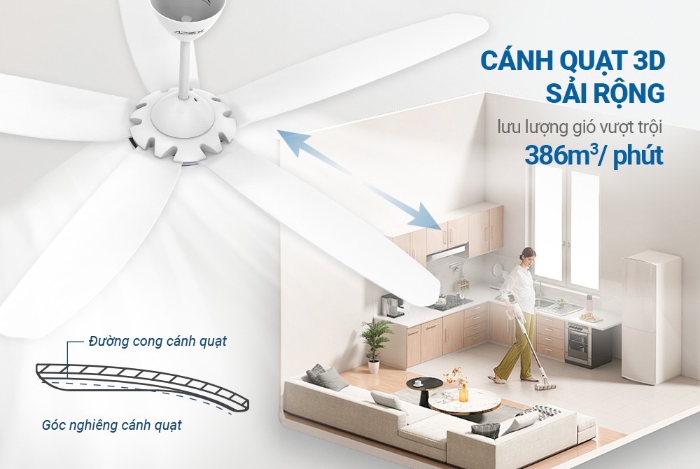 Quạt trần 5 cánh Sunhouse Apex APF7666W-Điều khiển