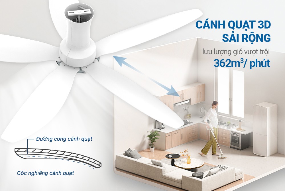 Quạt trần 5 cánh Sunhouse Apex APF7669W-Điều khiển