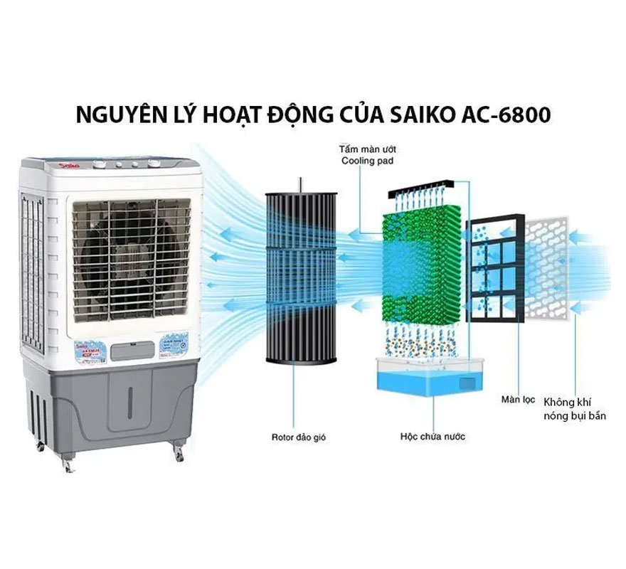 Quạt điều hòa cơ Saiko AC-6800
