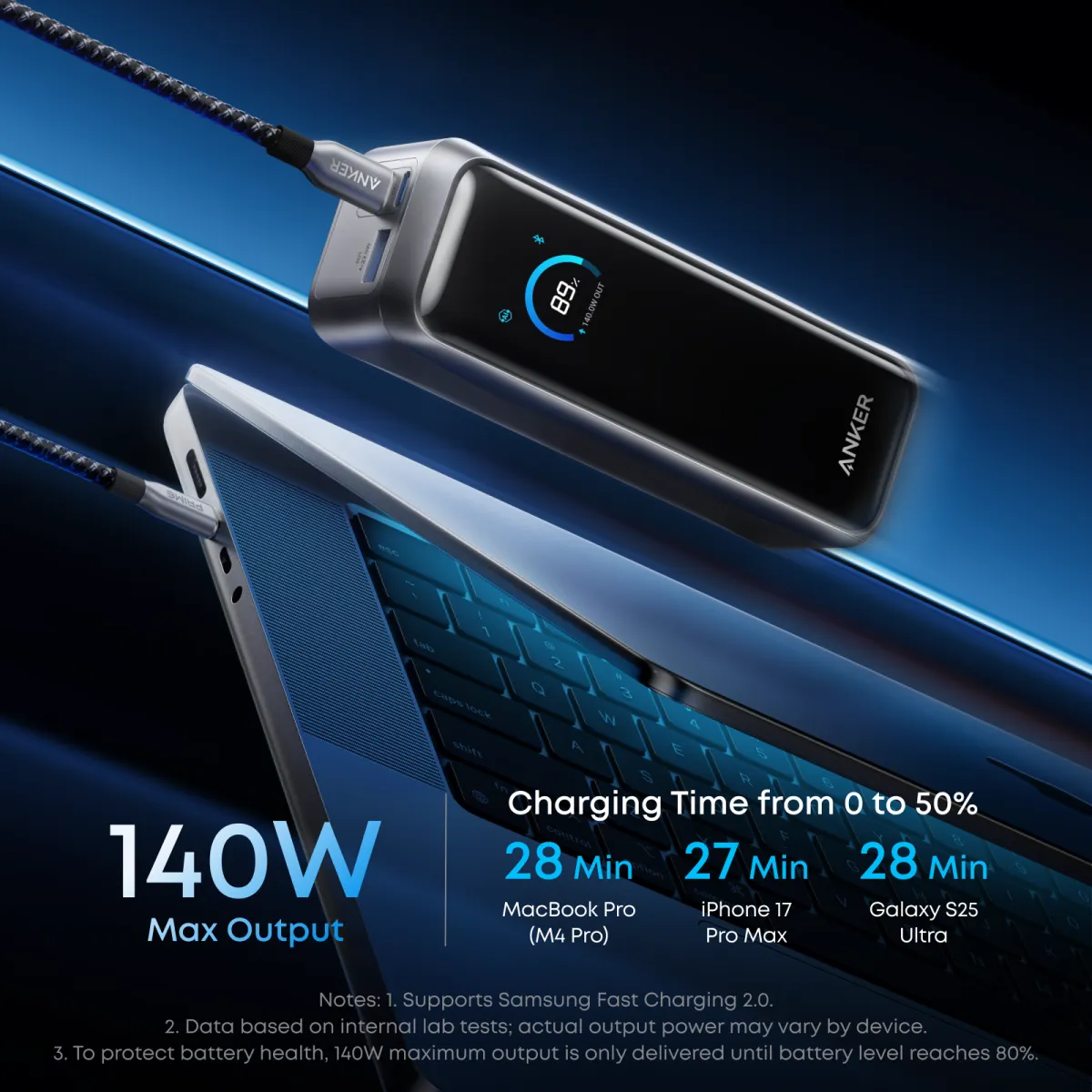 Sạc dự phòng Anker Prime 2C1A 20000mah Đen (Black) B2B_A110B