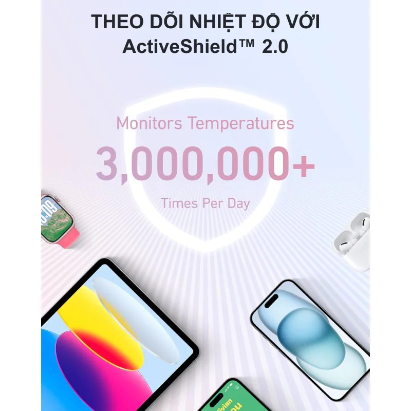Sạc dự phòng Anker Zolo 1C1A 30W 20000mah (Built-In USB-C Cable) Trắng (White) B2B_A1689