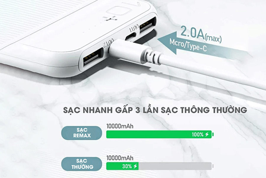 Sạc dự phòng Remax 10.000mAh RPP159 - White - Bảo hành 30 ngày