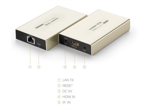 Thiết bị nhận tín hiệu HDMI 120M qua cáp mạng RJ45 Cat5e/Cat6 Ugreen UG-40283 (Receiver)