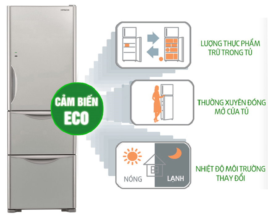 Tủ lạnh 3 cánh Hitachi R- SG32FPGV-GS 315L Inverter